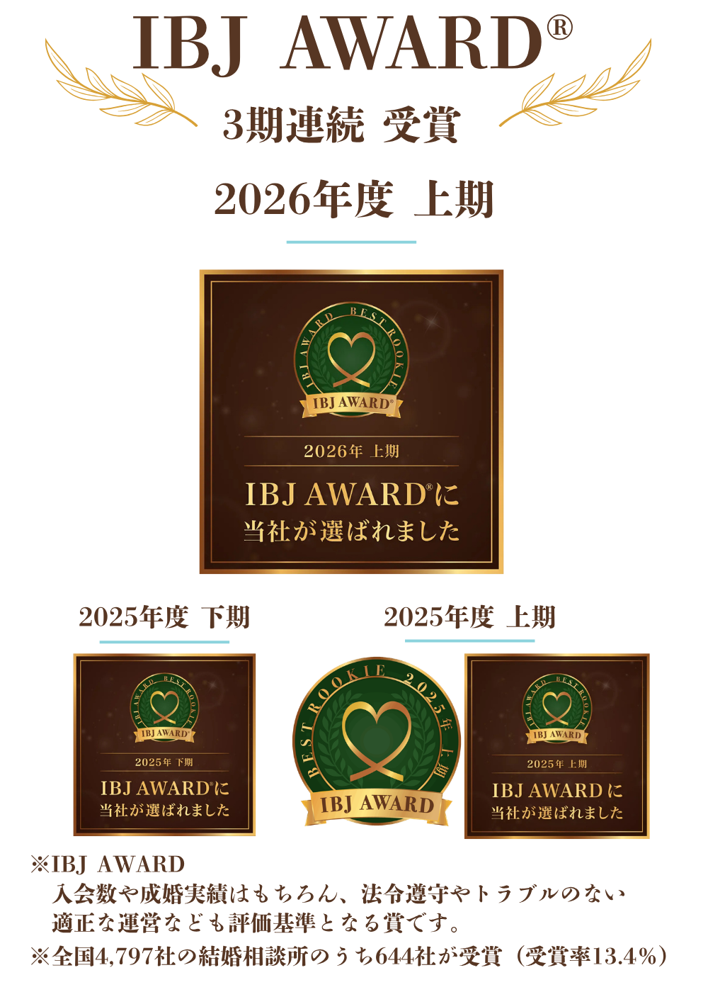 ワースワイル IBJ award受賞